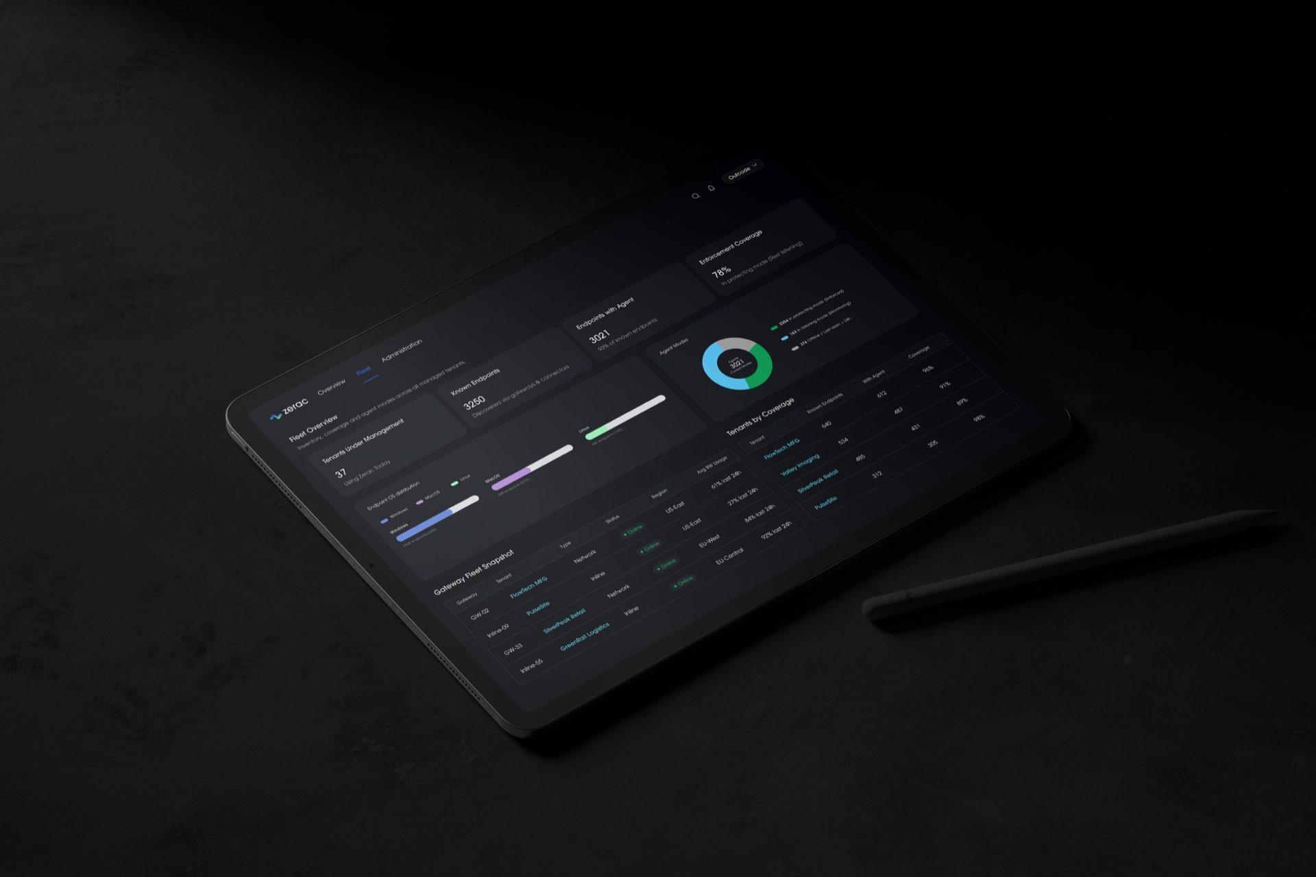 Deployment dashboard